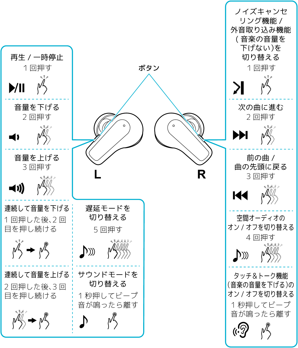 Functions_LR_CRZ100T