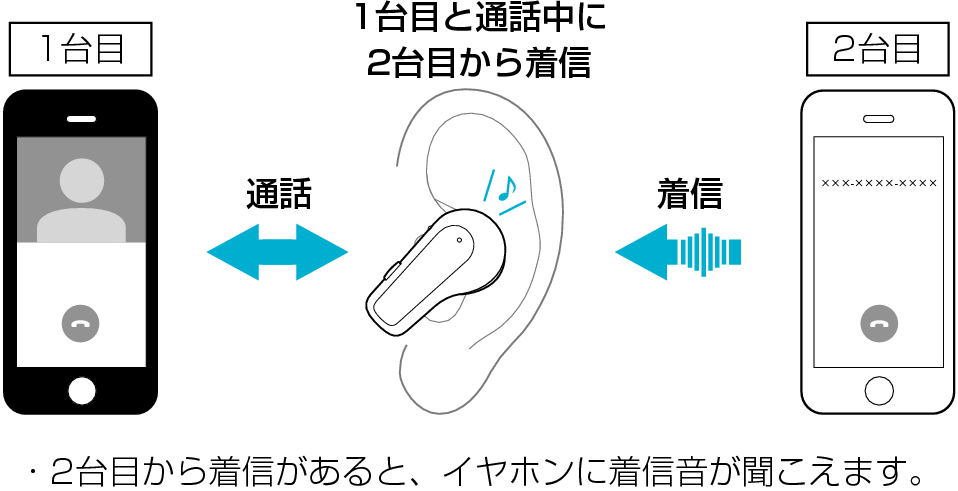 Multipoint_Overview_CRZ100T