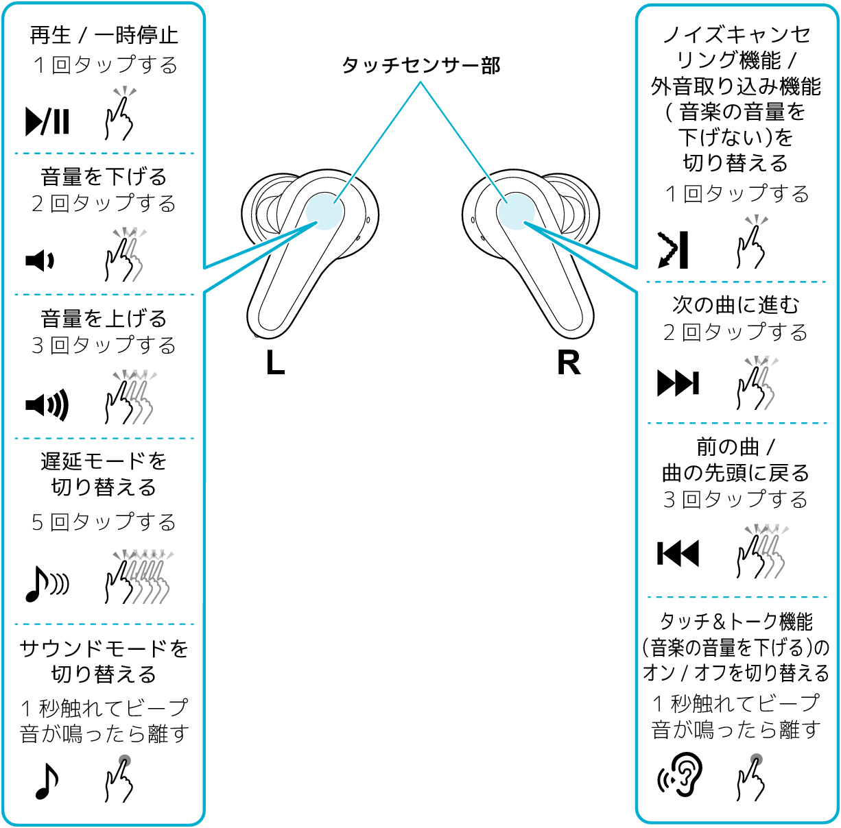 Functions_LR_CRZ90T