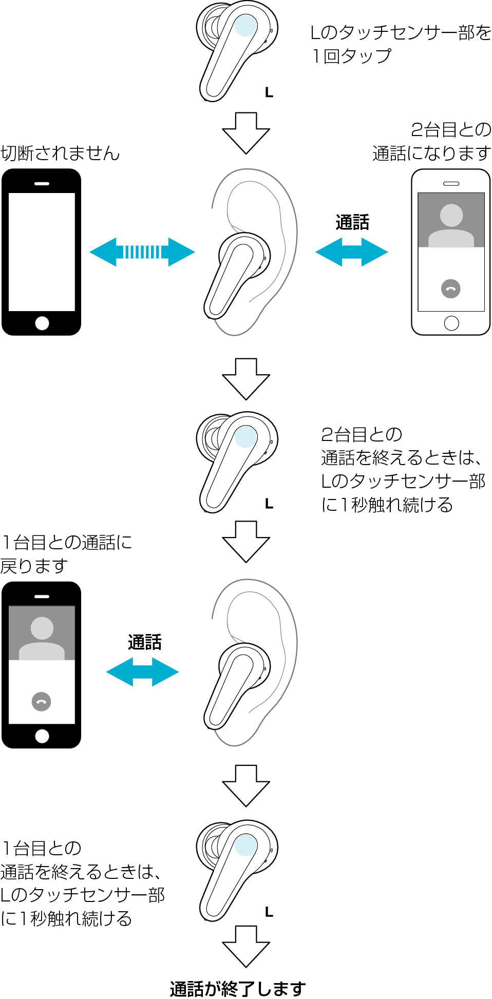 Multipoint_Flow_1_CRZ90T