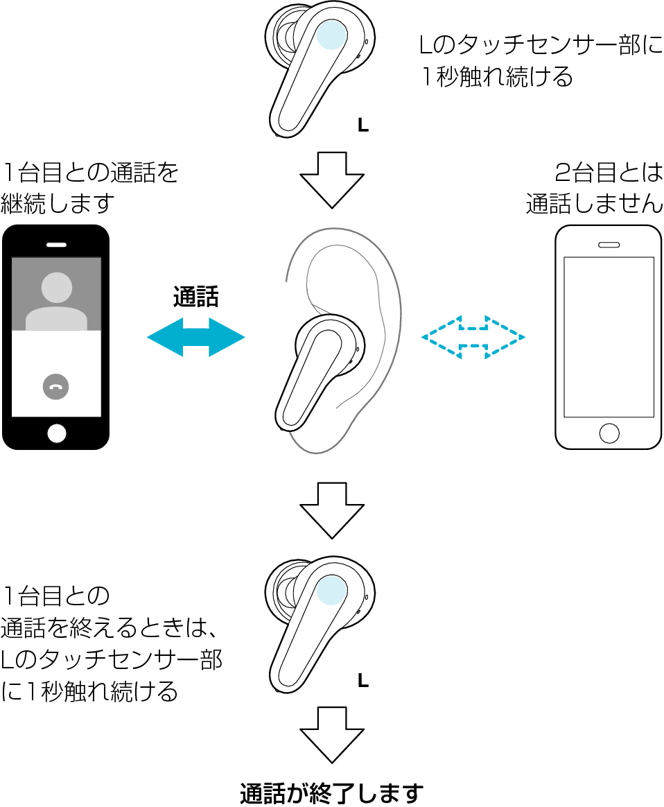 Multipoint_Flow_2_CRZ90T