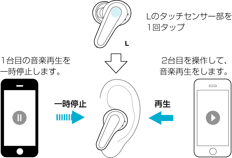 Multipoint_Flow_3_CRZ90T
