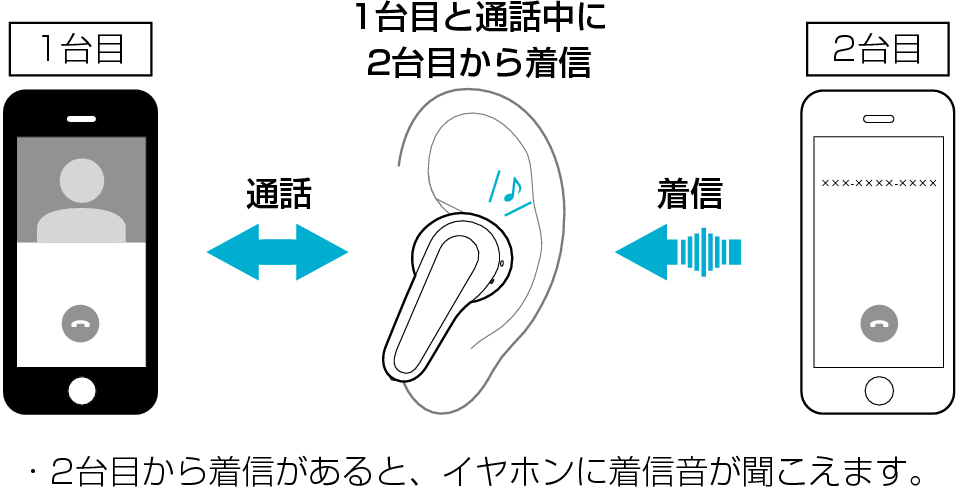 Multipoint_Overview_CRZ90T